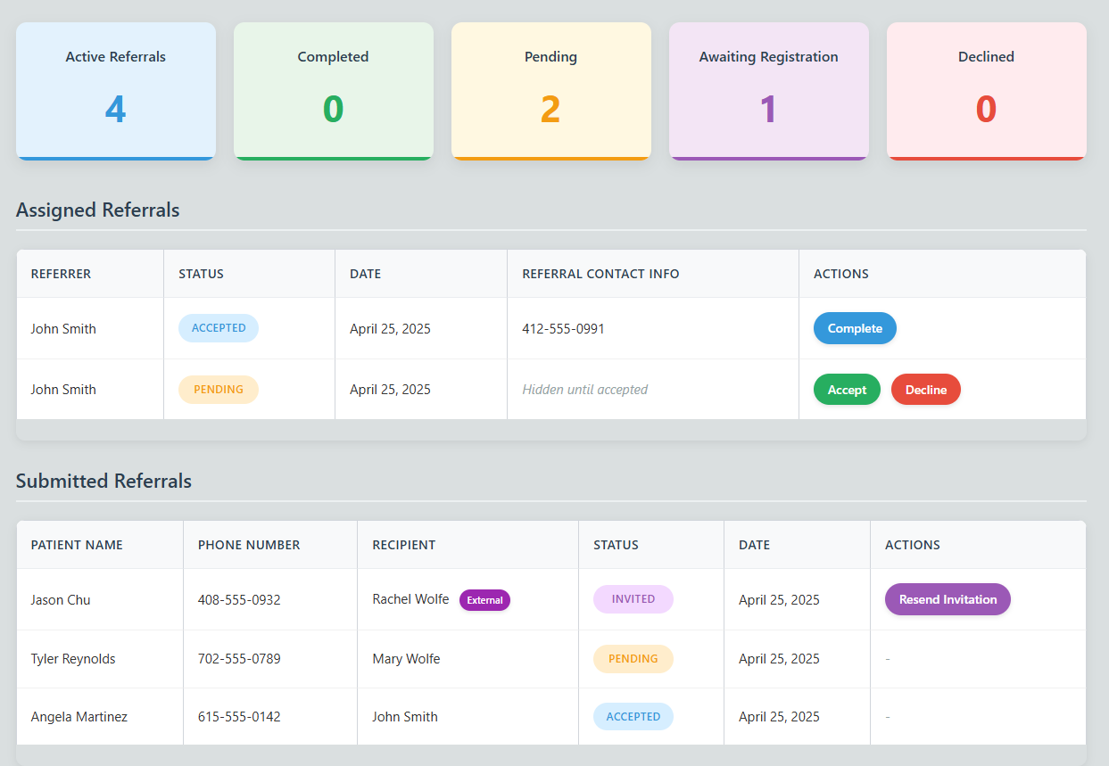 FormSherpa Dashboard